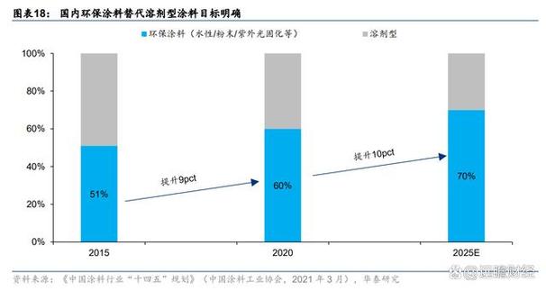 工业涂料小巨人麦加芯彩涂料市场空间广阔国内企业逐步突围