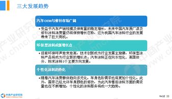 2018年中国汽车涂料行业市场前景研究报告